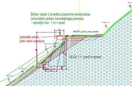 UREDITEV CESTNE POVEZAVE BOVEC-VODENCA2